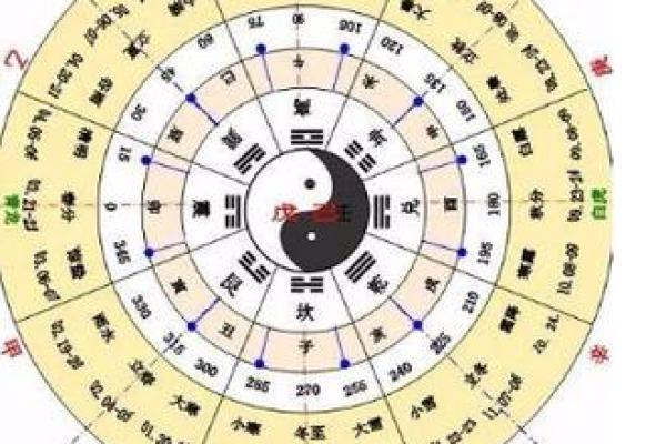 命理解析：两寅两巳命的生活智慧与人生轨迹