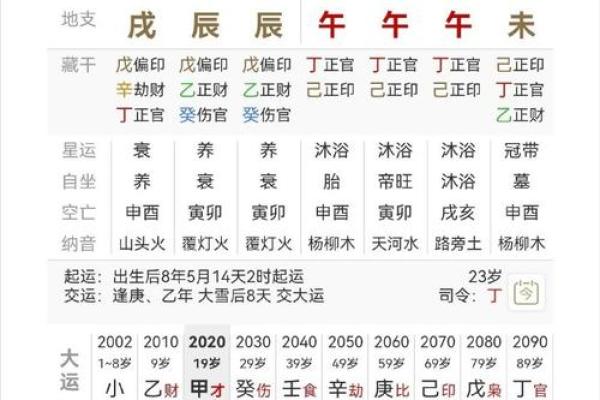 命主带疾否则短命，一代命理真谛解码！