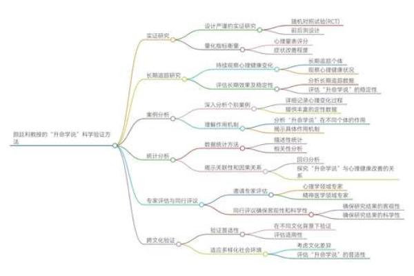 缺什么什么命，缺什么失什么，人的人生哲理探讨