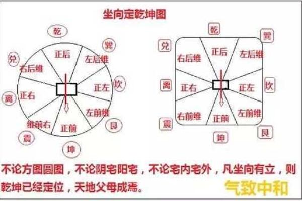 探寻风水奥秘：命理与居家环境的深刻连接