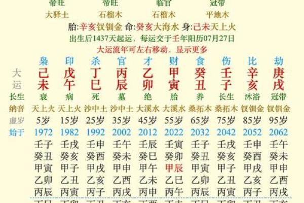 19951012命理解析：探索命运背后的秘密与人生启示