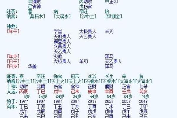 命理解析:哪些命格的人注定会有权势与成就? 命理解析:哪些命格的人注定会有权势与成就?