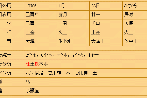 1969年出生的人：星座与命运的深刻探索