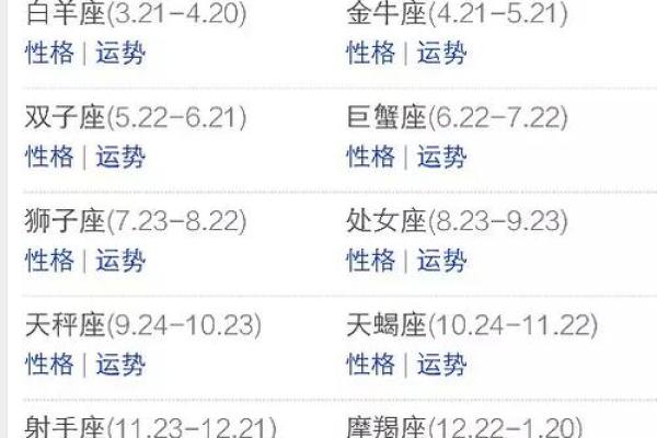 哪些星座最有明星命？揭开星座与明星运势的秘密！