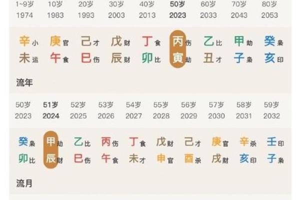 分析男命月柱七杀命的特点与人生道路