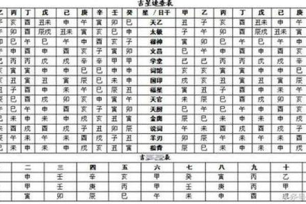 探秘男命有后妻命格：命理中的男女关系与幸福家庭的奥秘