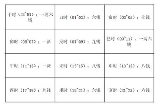 2026年命理走势解析——探寻运势与机遇的秘密