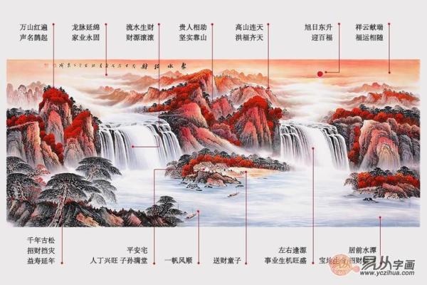 木火相生：家里适合挂什么画，提升风水与运势！