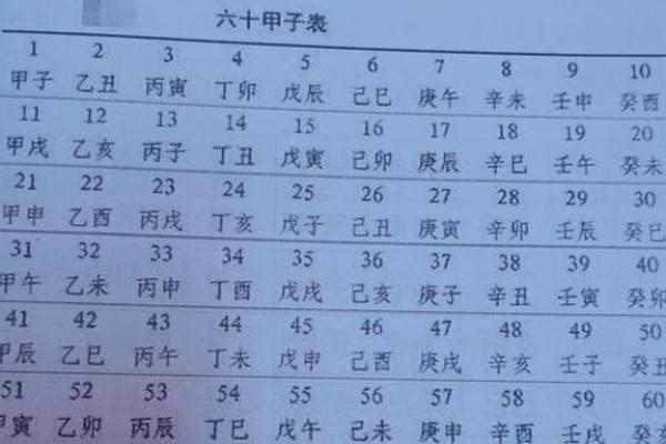 探秘命理学：解读命运的先后顺序与影响力
