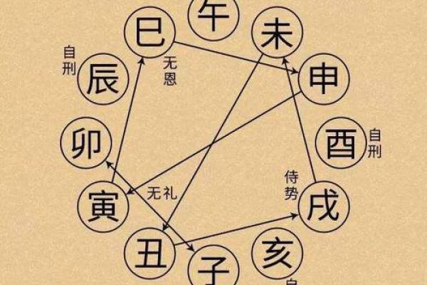 年命与日命：探秘命理的核心之道及其解析