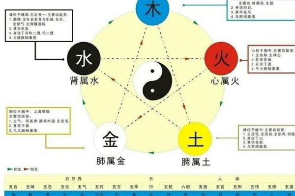 火命人与金命人的奇妙关系:为什么火命人克金命人? 火命人与金命人的奇妙关系:为什么火命人克金命人?