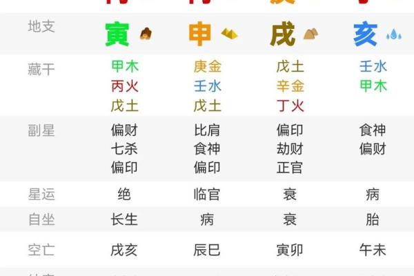 如何看懂命理，解读命女的命运之路