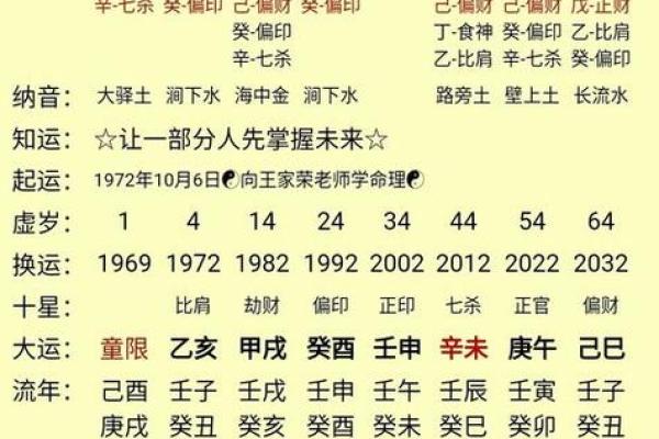 阴历1981年出生的人命理解析:揭秘你的命运与性格特征 阴历1981年出生的人命理解析:揭秘你的命运与性格特征