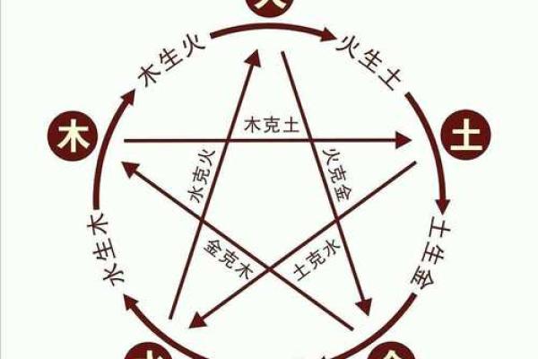 1958年属什麼命？探究土命人的独特性格与命运