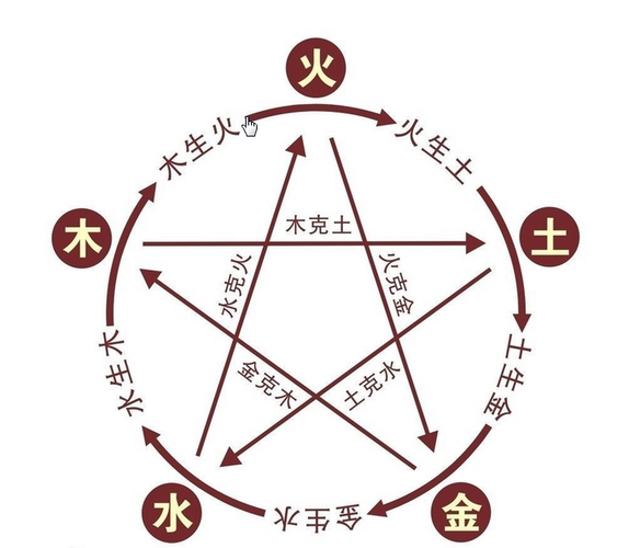 土命与火命：色彩的力量与配合之道！