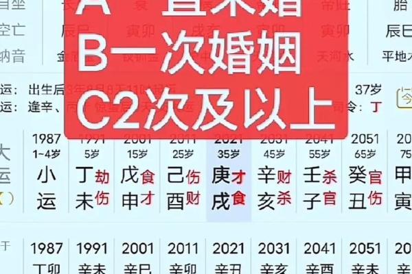 探索生官格：解密女性命局背后的命理智慧