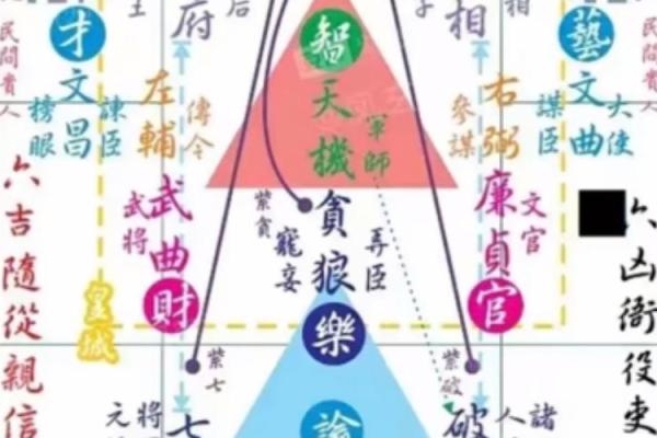 探寻锦上添花命格，掌握人生的美好与机遇