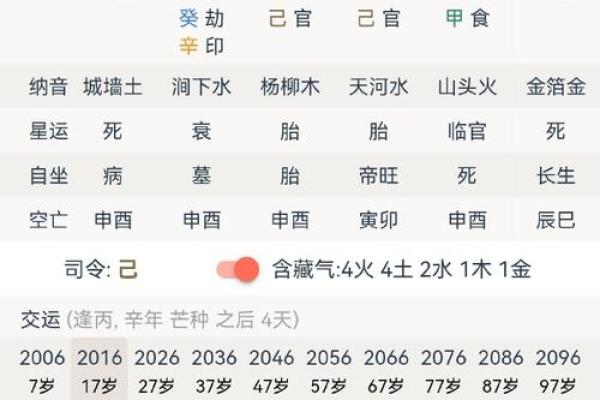 1998年1月16日出生的命理解析与人生启示 1998年1月16日出生的命理解析与人生启示