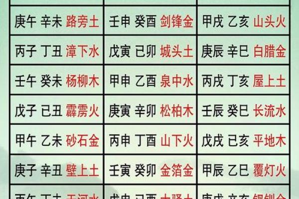 深入解析癸未杨柳木命的特征与智慧，开启生命之道！