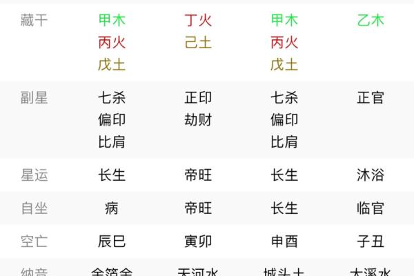 探讨王1972命理：揭示个体命运的奥秘与启示