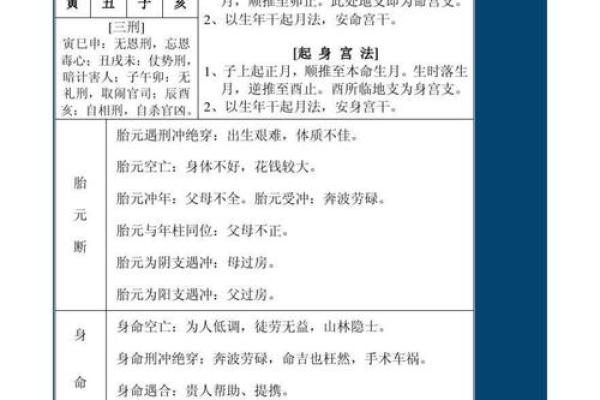 女生天罗地网命:独特命理与人生启示 女生天罗地网命:独特命理与人生启示