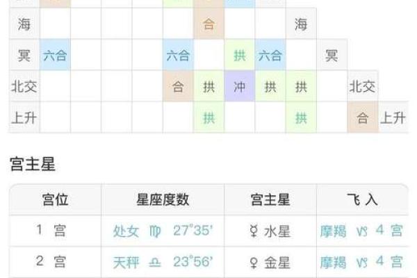 2000年7月1日出生的人命格解析:人生道路的深刻启示 2000年7月1日出生的人命格解析:人生道路的深刻启示