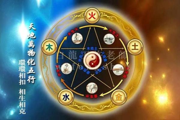 探索五行:金木水火土命与人生运势的关系 探索五行:金木水火土命与人生运势的关系