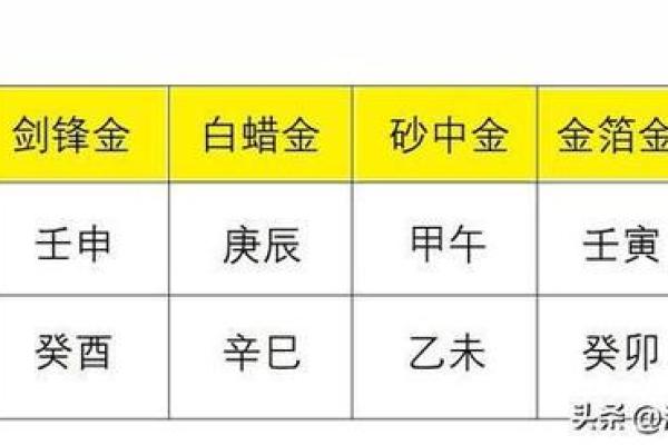 剑锋金命与最佳婚配:探寻命理中的心灵伴侣 剑锋金命与最佳婚配:探寻命理中的心灵伴侣