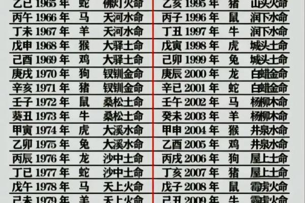 探索五行:金木水火土命与人生运势的关系 探索五行:金木水火土命与人生运势的关系