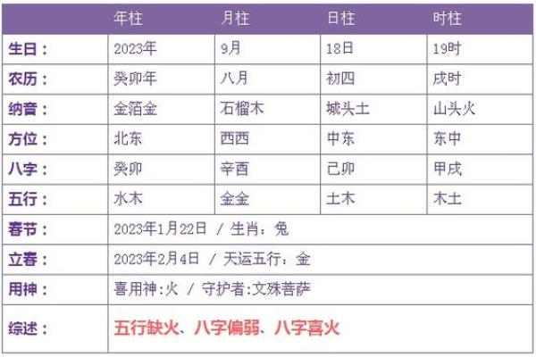 城头土命男与适合搭配的命女：缘分与和谐的探索