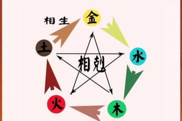 木命女性与金木相生：理想伴侣的选择指南