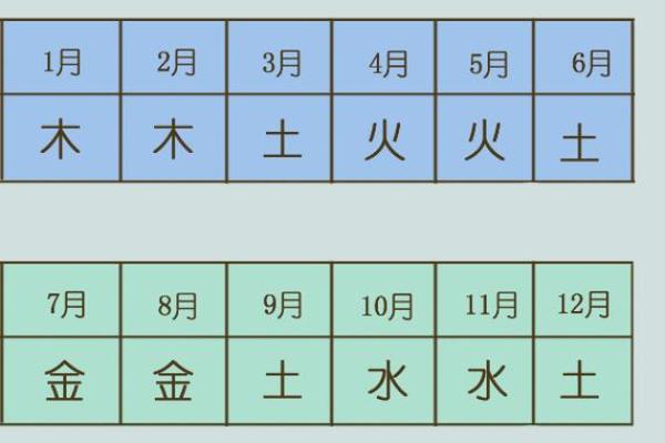 探索1962壬寅年出生的人的命运与性格特征
