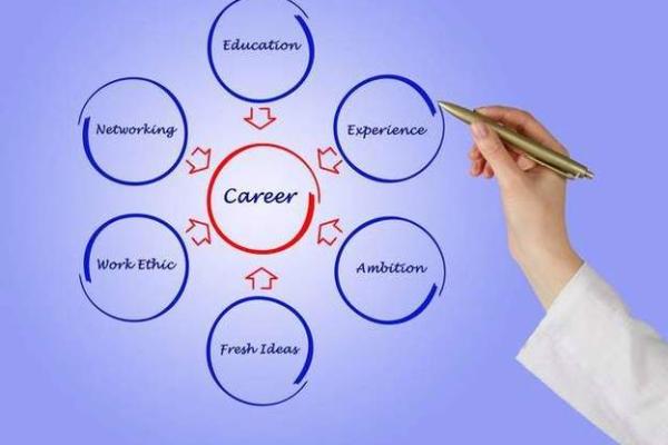 探索紫薇命格：与什么命相辅相成，助你成功人生之路