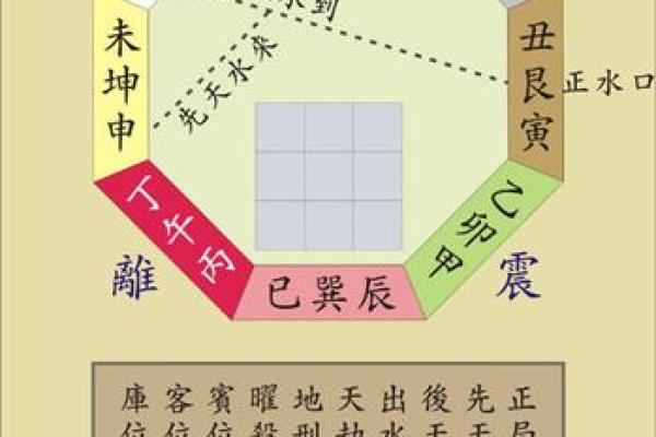 男人巽卦东四命的命理解析与生活启示