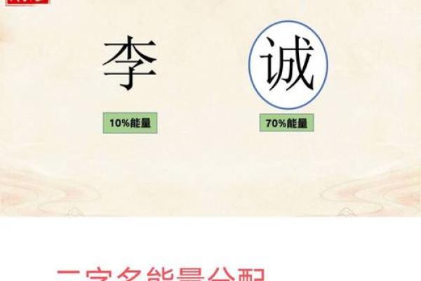 2023年28岁命理解析：你的命运在数字背后隐藏着什么？