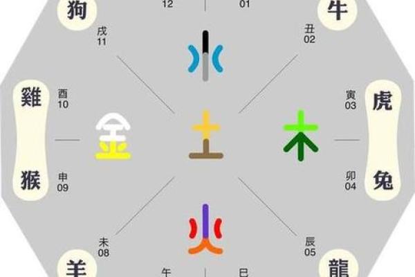 73年出生的朋友：揭秘你的五行命运与个性特点