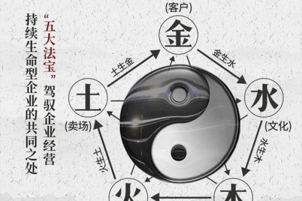 佛灯火命与相克五行之道：谁是你的命中克星？