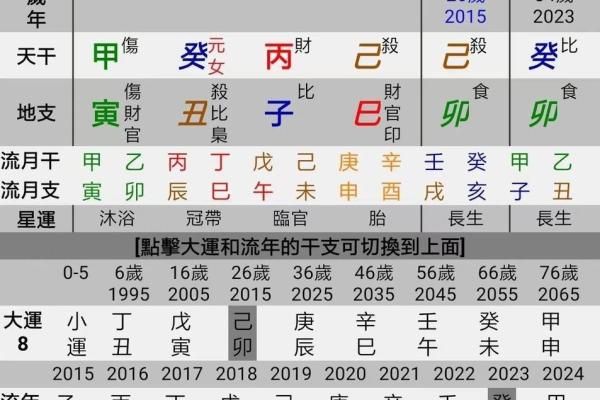 命理探秘：揭示能带来丰厚财富的命格特征