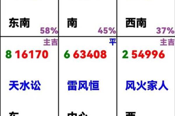 2015年命理透视：缺乏什么与平衡生活的奥秘