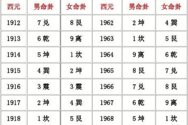 巽命东四命解析：揭开风水命理的神秘面纱