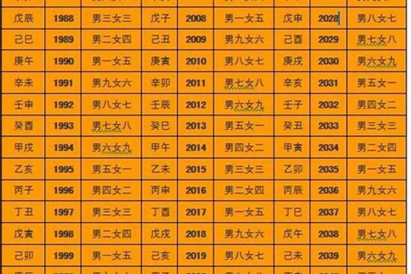 金命与克制：如何避免命克对孩子的影响？