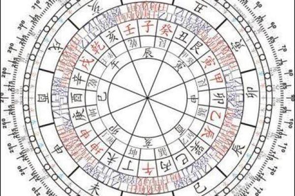 1996.5.4出生者命格解析：你身上的五行奥秘与人生道路