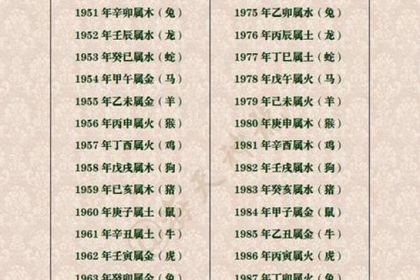 探寻命理之奥秘：辛丑甲午与甲寅的命运解析