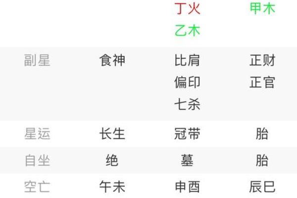 四大食神命局解析：探秘命格背后的饮食智慧与人生运势