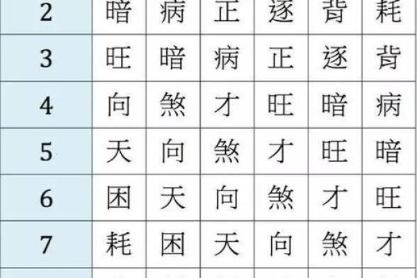 1988年6月8日出生的人命运与性格解析