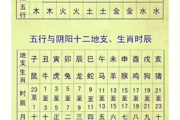 解读1990年腊月21日的命运:探寻十二生肖的奥秘与人生启示 解读1990年腊月21日的命运:探寻十二生肖的奥秘与人生启示