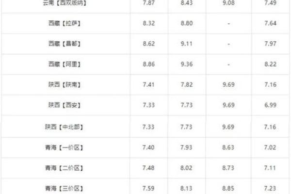 1995年4月12日出生的人命运与性格分析