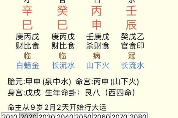 探寻八字命格:女命晚运的秘密与启示 探寻八字命格:女命晚运的秘密与启示