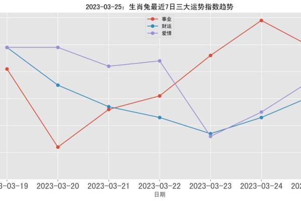 1987年兔女命运解析:温暖而灵动的人生轨迹 1987年兔女命运解析:温暖而灵动的人生轨迹
