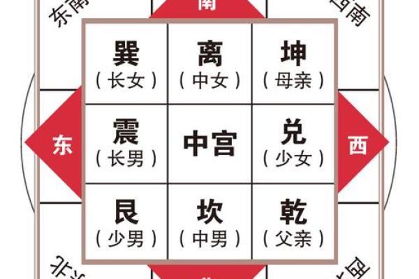 探秘坎命与巽命：如何为不同命格选择理想住所？